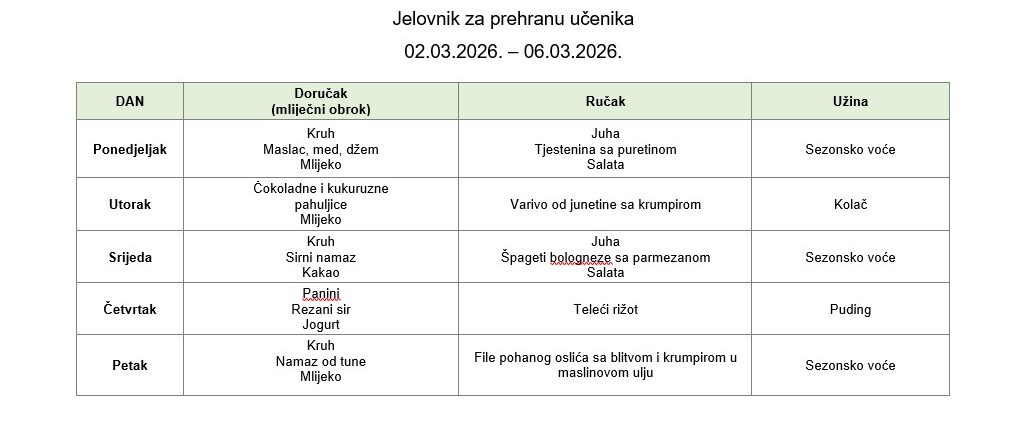 Jelovnik 07.04.2026. - 10.04.2026