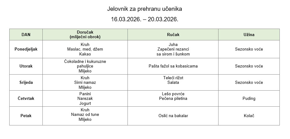 Jelovnik 16.03. - 20.03.