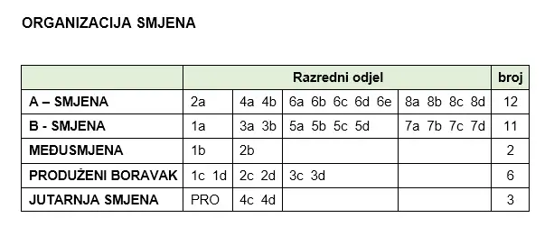 organizacija smjena