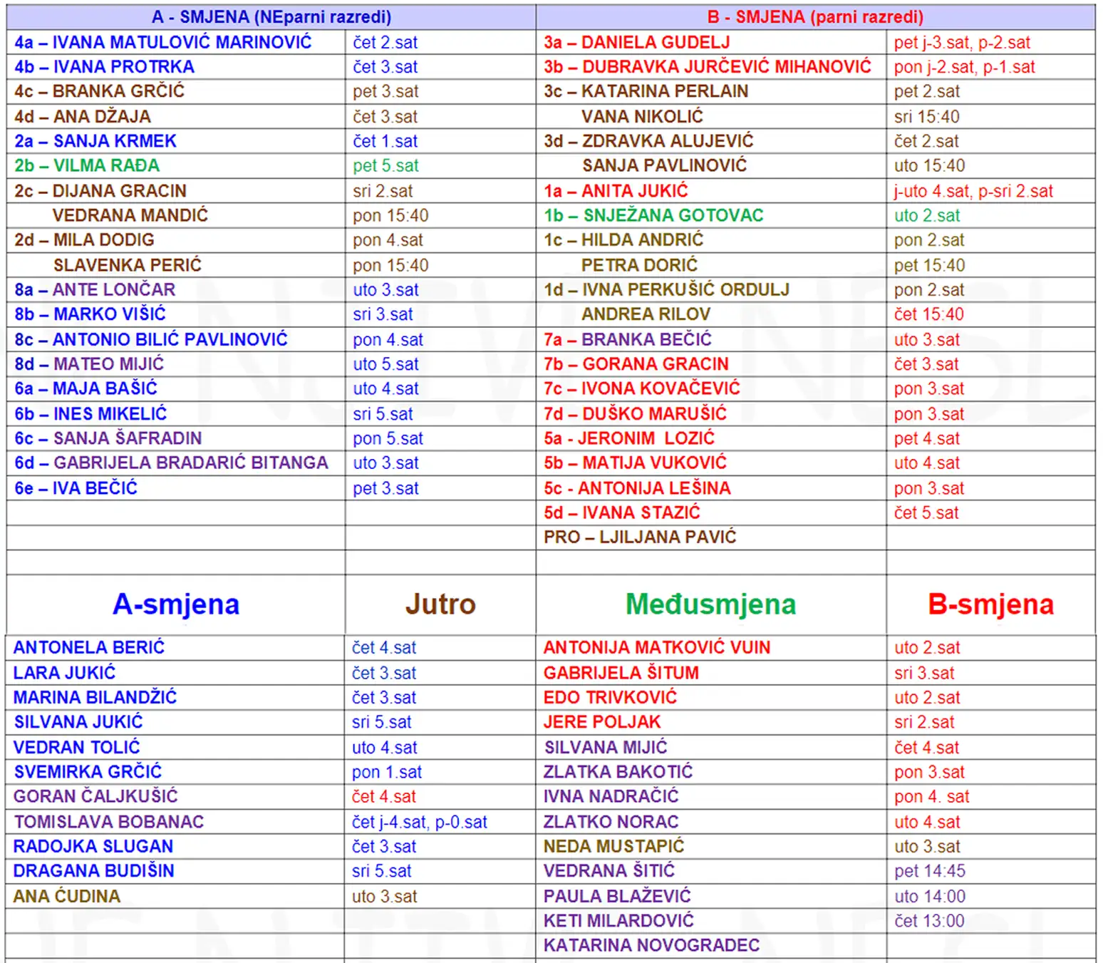 raspored primanja roditelja